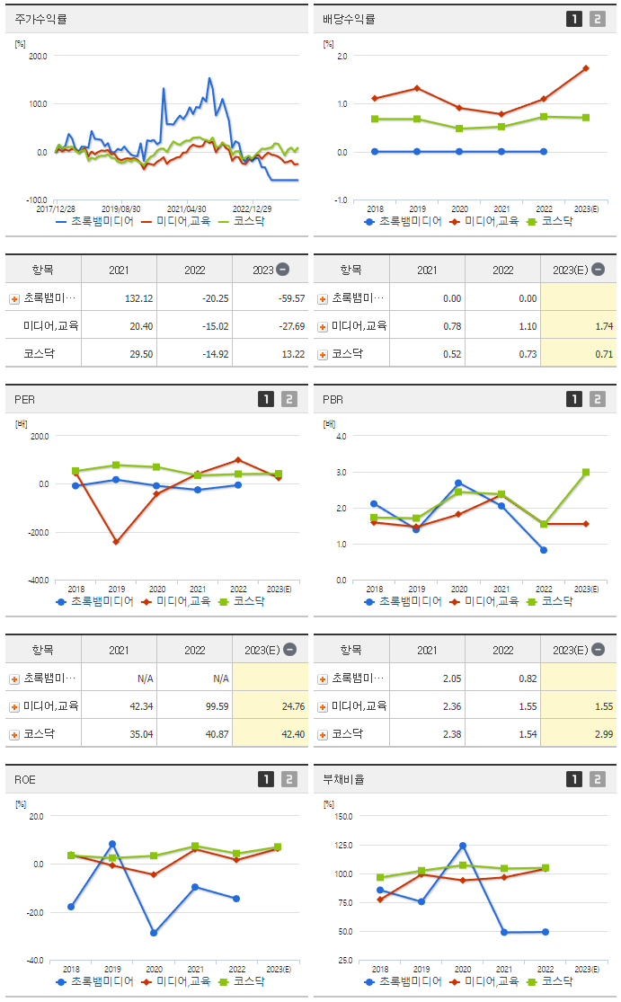 초록뱀미디어_섹터분석