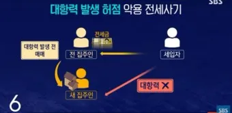 전세보증보험 가입조건 필요서류 총정리_14