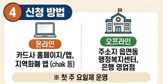지원금이미지