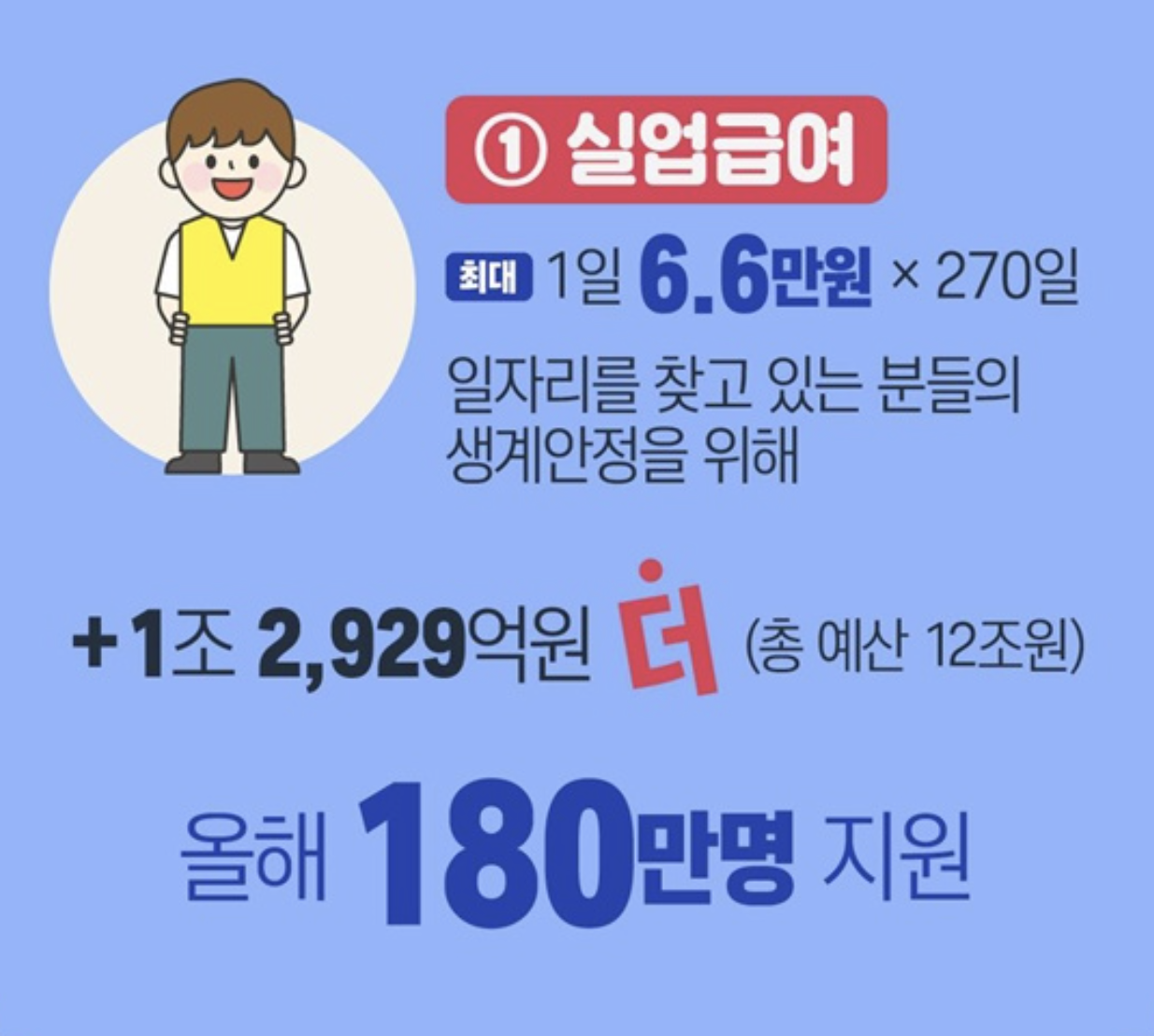 실업급여