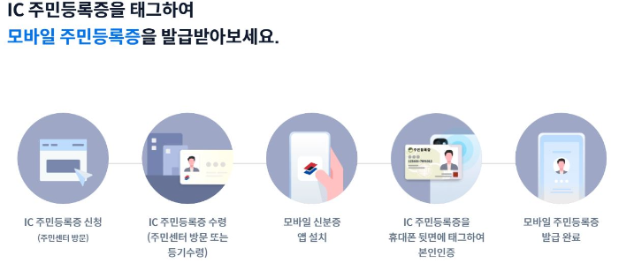 모바일 주민증 IC 태그하여 발급하는 과정 화면