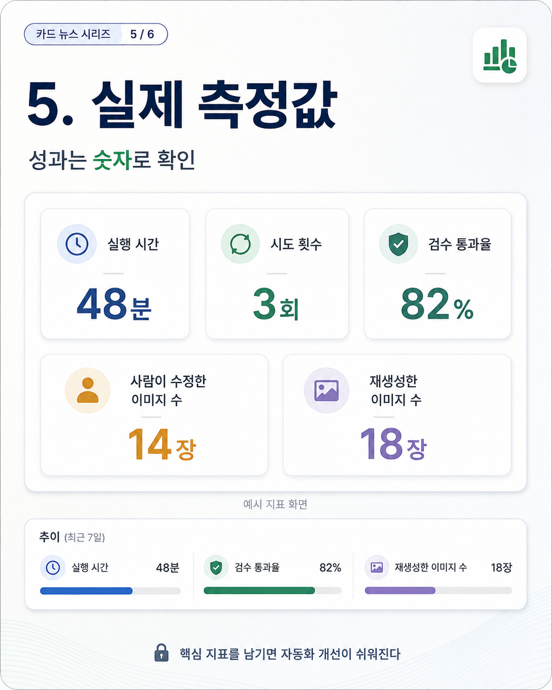 실제 측정값
