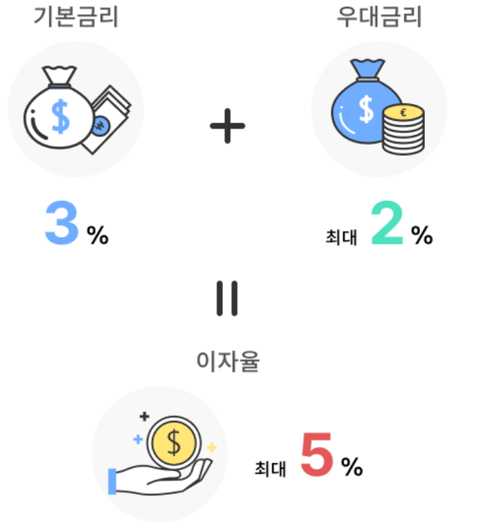중소기업 재직자 우대 저축공제 조건 가입 혜택