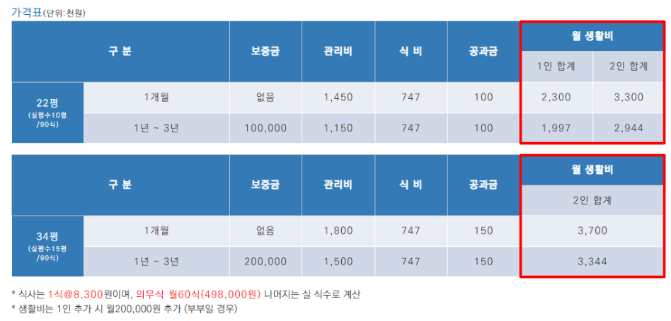 청심빌리지홈페이지-입주비용