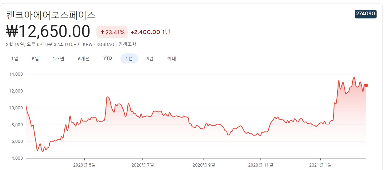  켄코아에어로스페이스