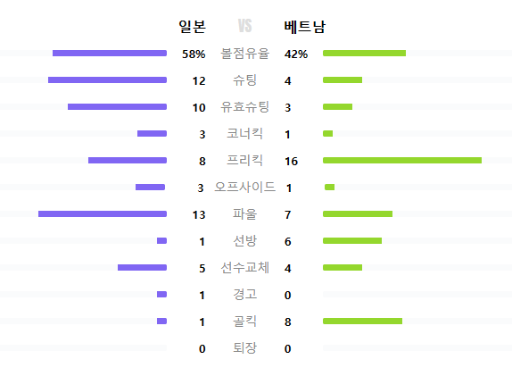 아시안컵-일본-베트남