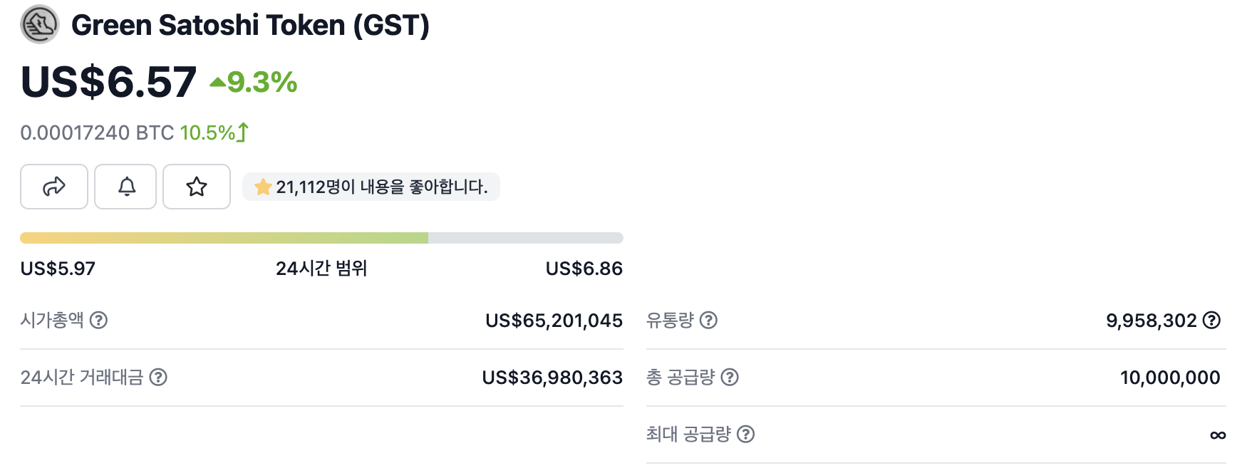 gst 가격