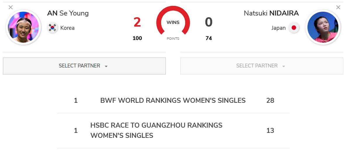 2025 BWF 덴마크 오픈 배드민턴 안세영