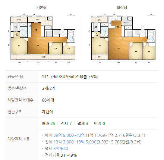 반포 원베일리 로또 청약