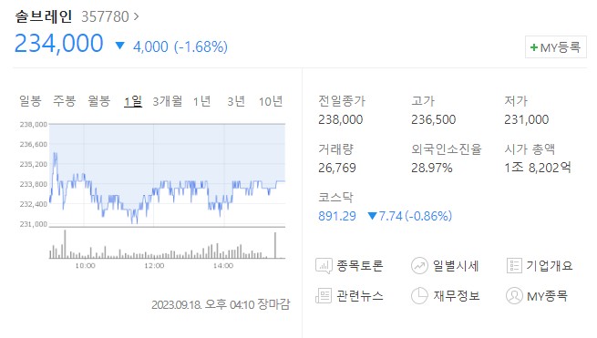 솔브레인 주가