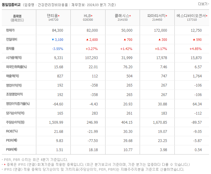 덴티움_동종업비교자료