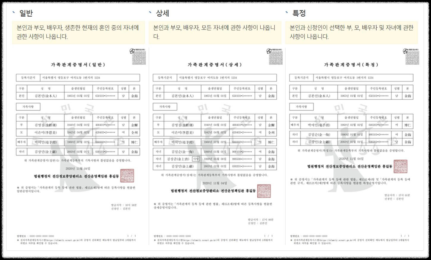 가족관계증명서 인터넷발급