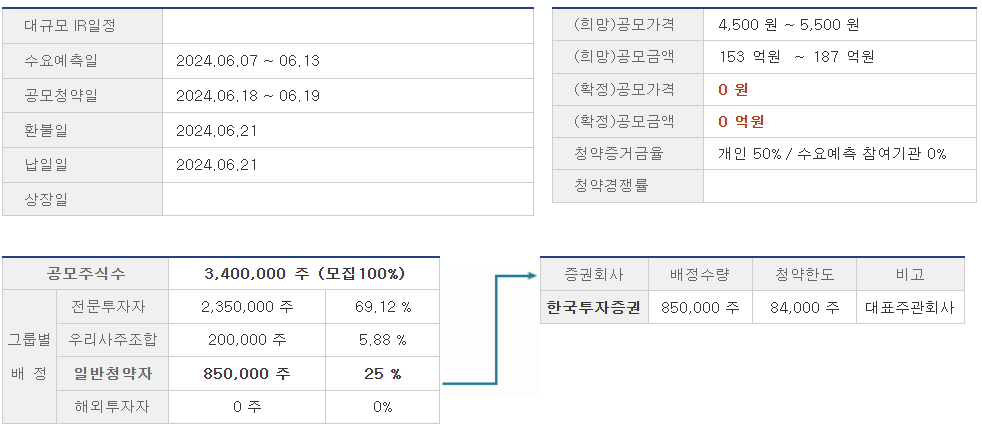하이젠알앤엠