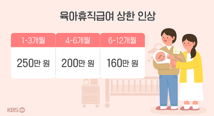 육아휴직 급여의 변화