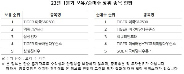 증권사순매수 보유현황