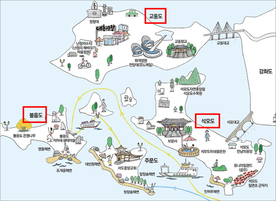 강화도 주변 섬(석모도, 교동도, 볼음도, 주문도)