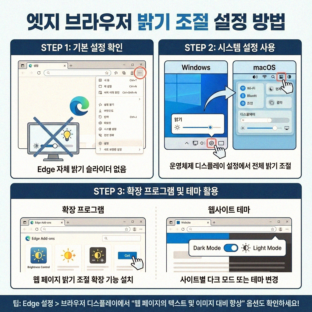 엣지 브라우저 인터페이스 밝기 조절 심층 분석