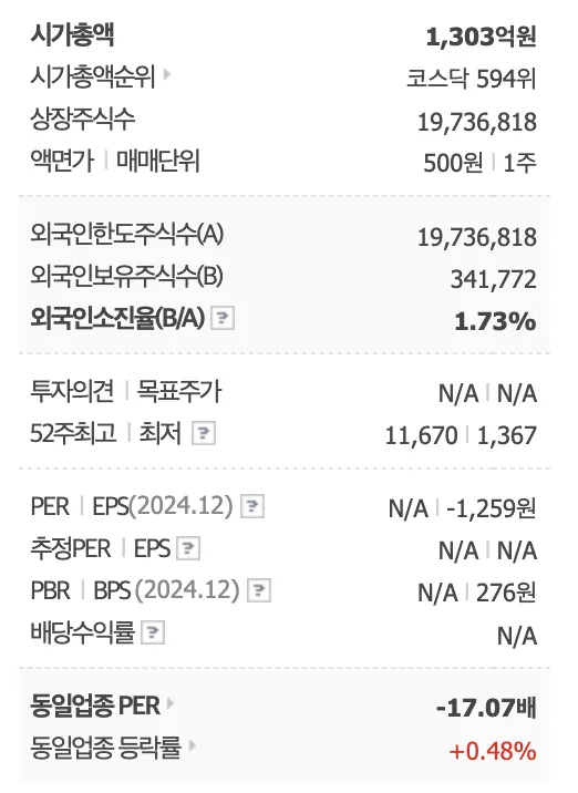 한국첨단소재 재무재표