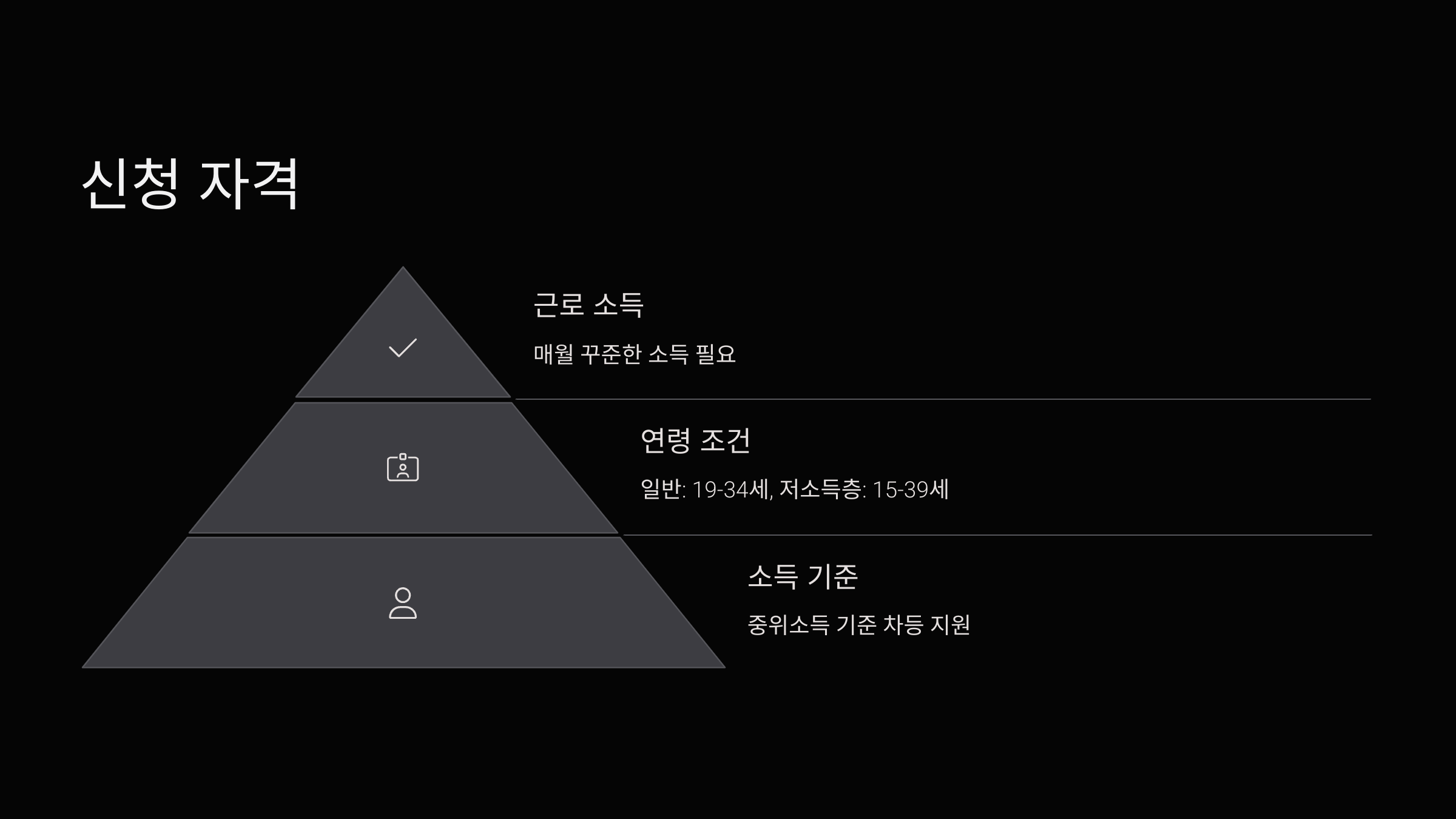 신청자격