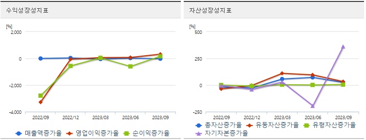 중앙첨단소재투자성장성
