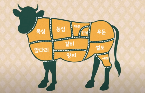2023년 초복