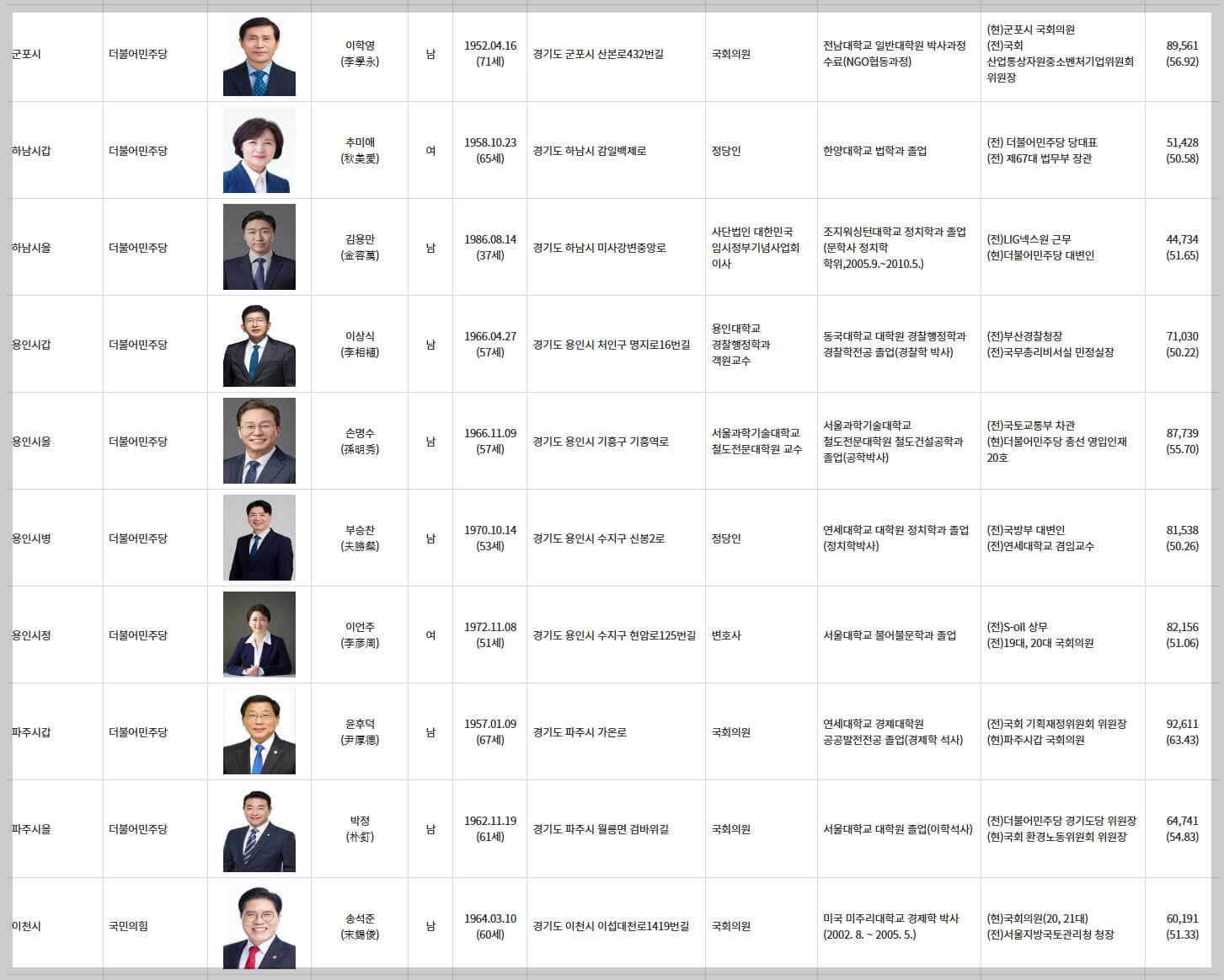 국회의원 당선인