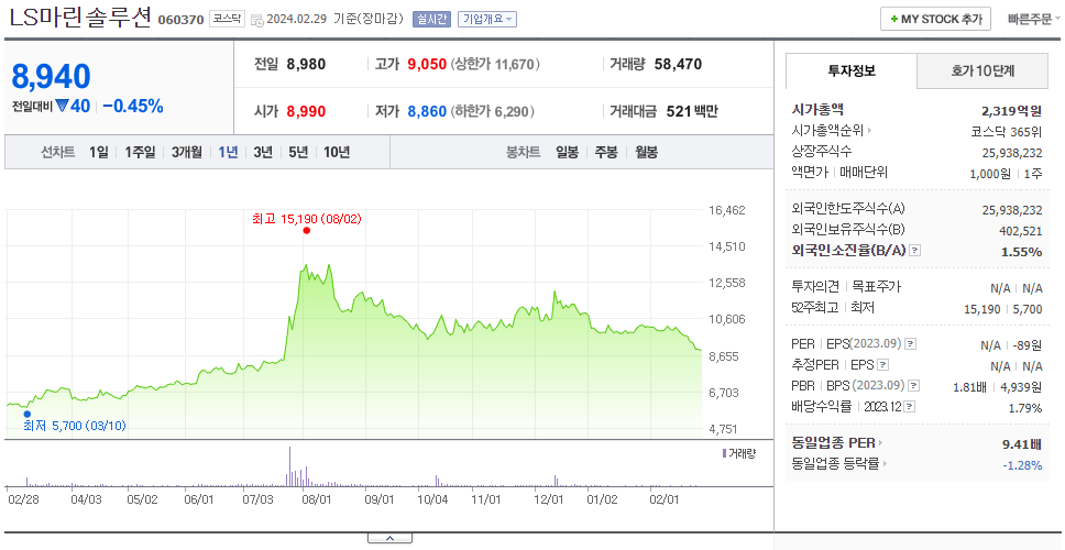 LS마린솔루션_주가