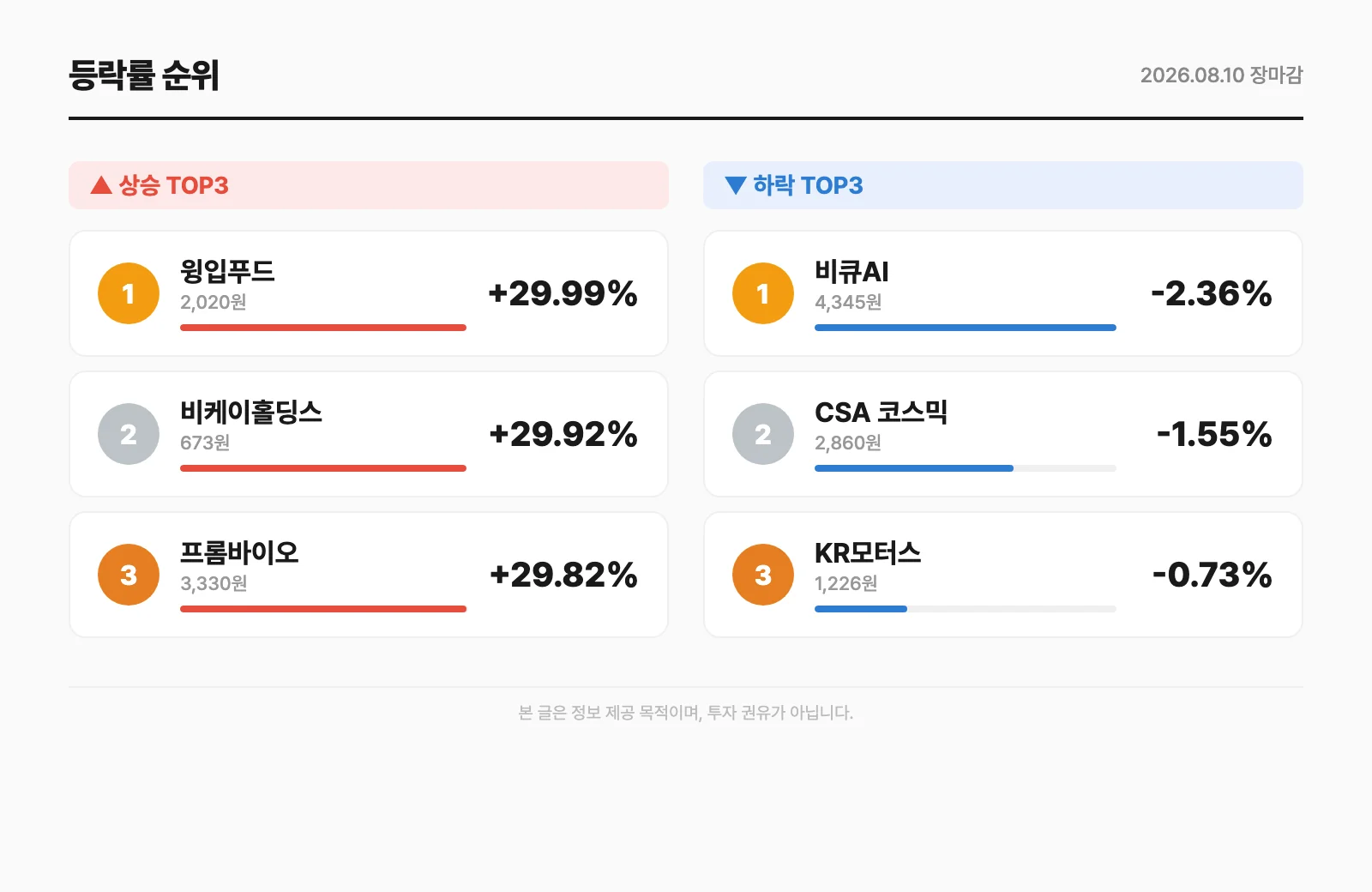 등락률 순위