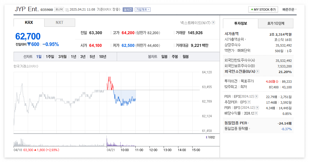 JYP 주가 주식 전망