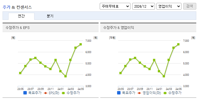 HB솔루션_컨센서스
