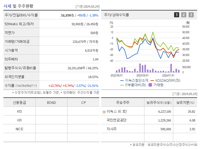 이녹스첨단소재_기업개요