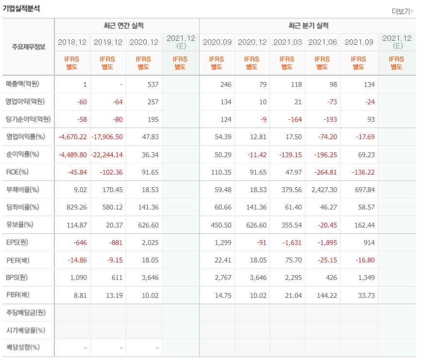 진단키트 관련주식 총정리