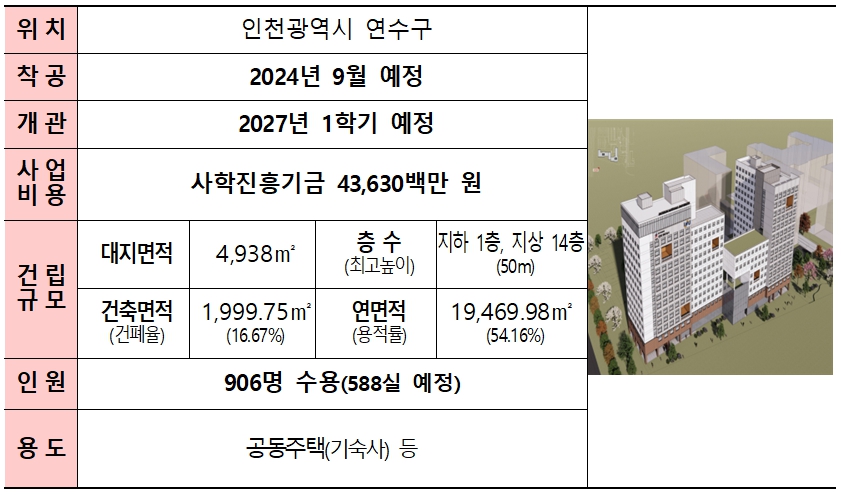 인천 연수구 기숙사