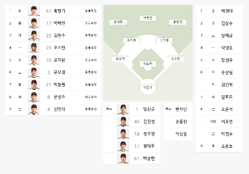 야구 한국시리즈 3차전 결과 일정 예매 중계
