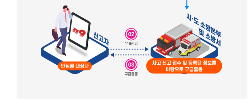 119안심콜 홈페이지