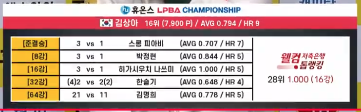 김상아 예선전 결과