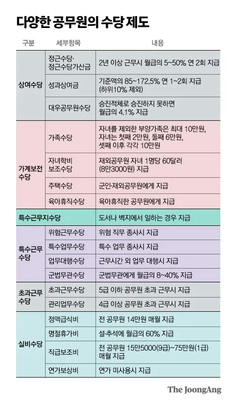 공무원 명절휴가비 지급기준과 교사상여금 지급일 초중고 기간제 교원 설 추석 명절 수당에 대한 안내_4