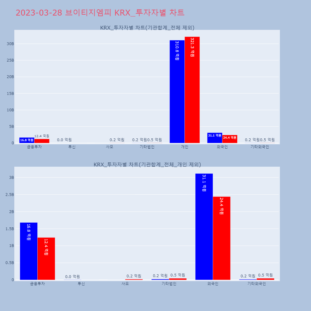 브이티지엠피_KRX_투자자별_차트