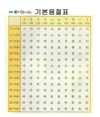 한글 표 셀 너비 자동 맞춤 글자 간격 정리 방법_5