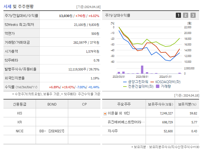 금양그린파워_기업개요