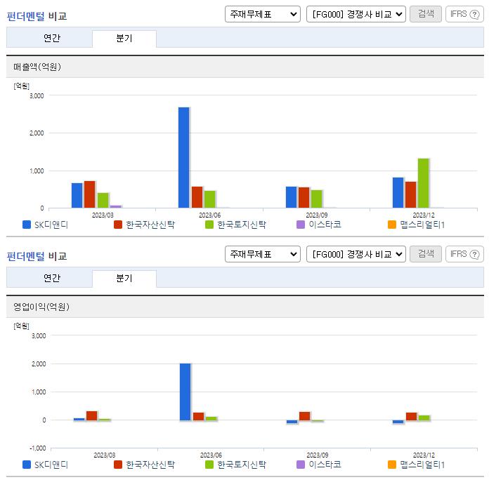 SK디앤디_업종분석