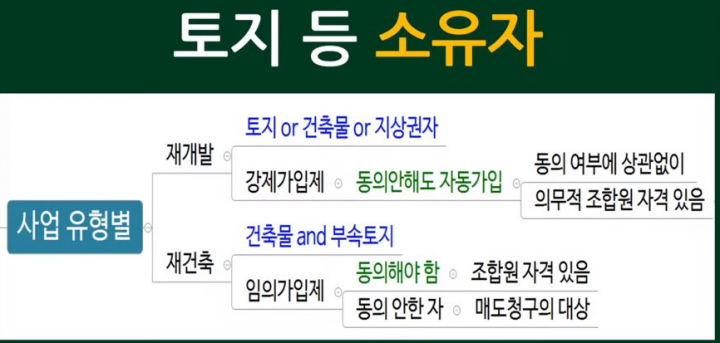 재개발-재건축-조합원-자격