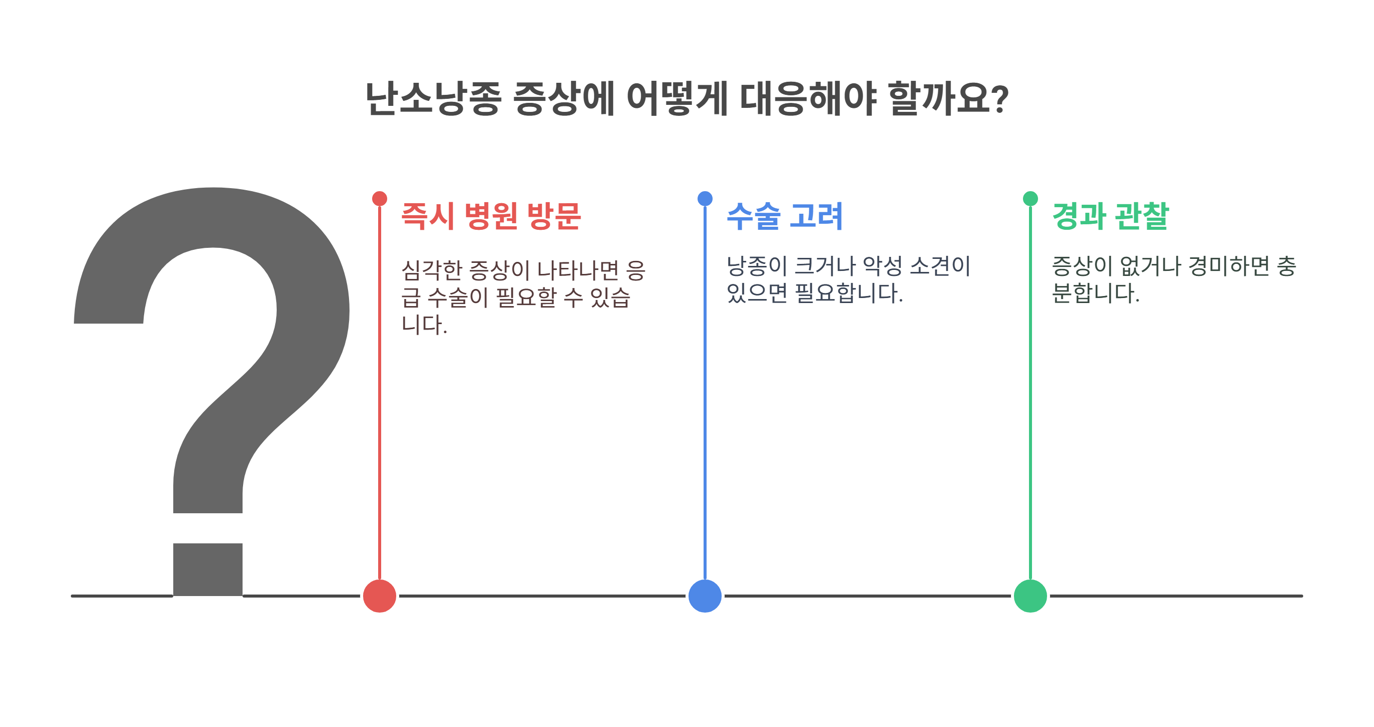 위험 신호일 수도 있는 난소낭종 증상