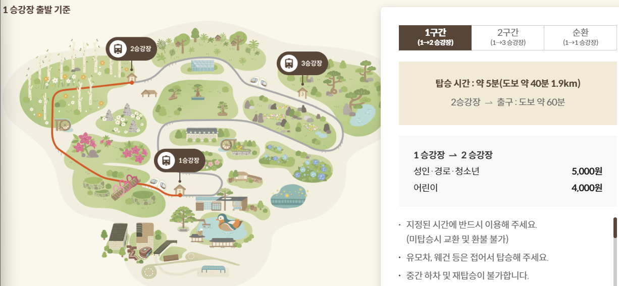 모노레일 요금
