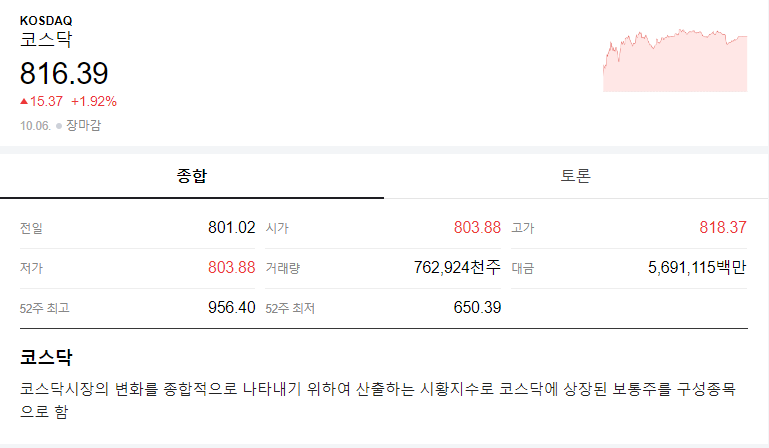 23년 10월 5일 코스닥 지수