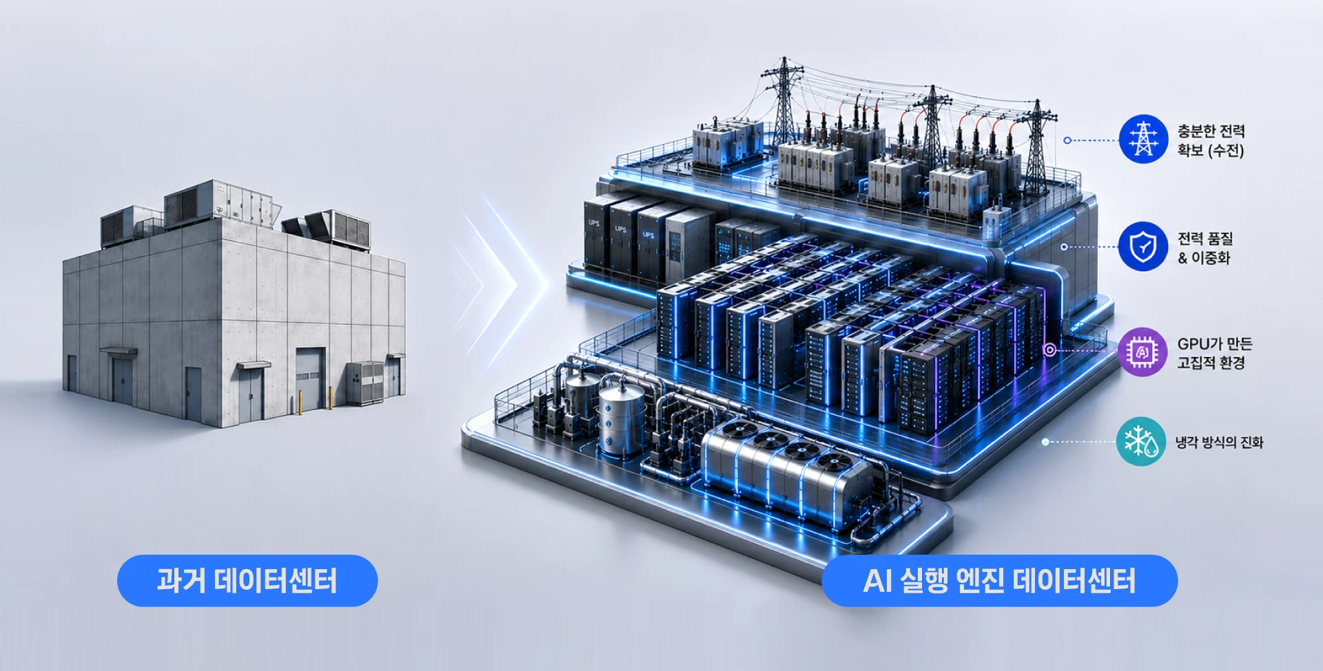 AI 시대, GPU 중심 AI 워크로드를 지원하는 차세대 AI 데이터센터