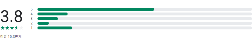 지하철 시간표, 지하철 노선도, 지하철 길 찾기, 지하철 종결자