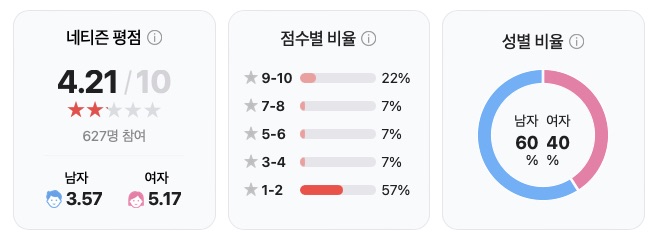 영화 라방 ott 정보 출연진 줄거리 결말 수위 평점 및 후기