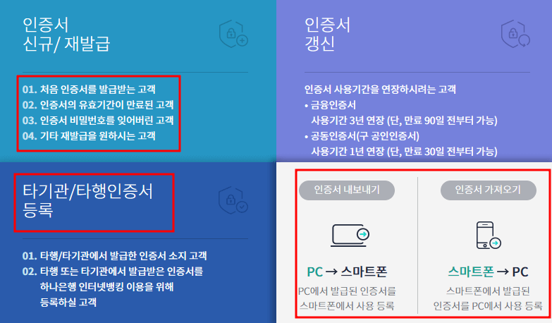인증서 발급과 등록