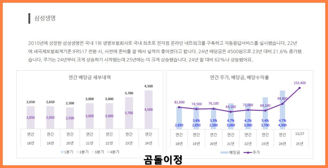보험관련주 최근흐름 총정리, 삼성생명·삼성화재 왜 올랐는가